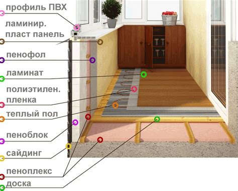 Теплый пол: особенности и преимущества самовыравнивающегося пола
