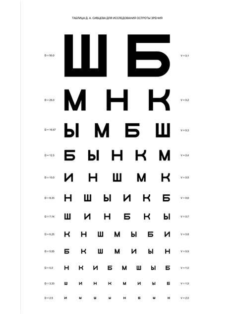 Тестирование зрения