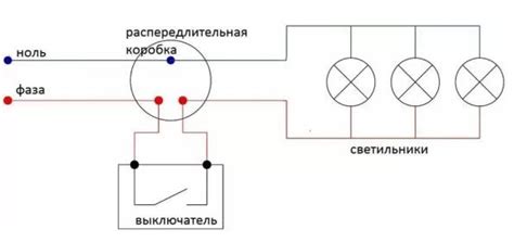 Техника покраски светильника: шаги и рекомендации