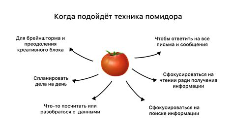 Техника помидора: установить фокус и увеличить продуктивность