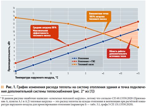 Технические аспекты отогрева