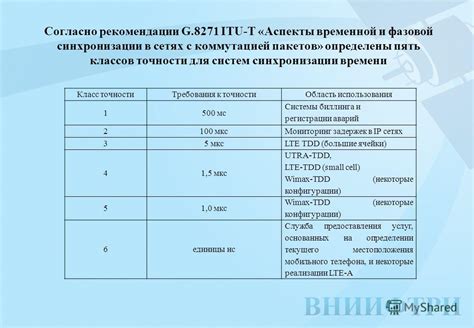Технические аспекты синхронизации времени