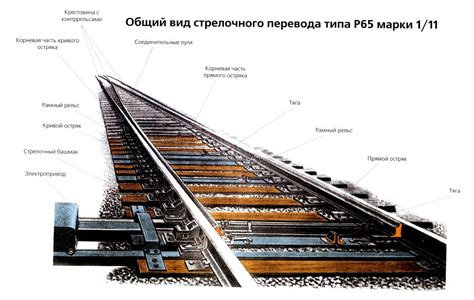 Технические аспекты соединения разных рельсов