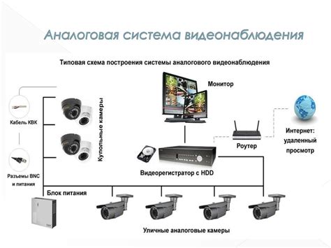 Технические ограничения и зоны видеонаблюдения
