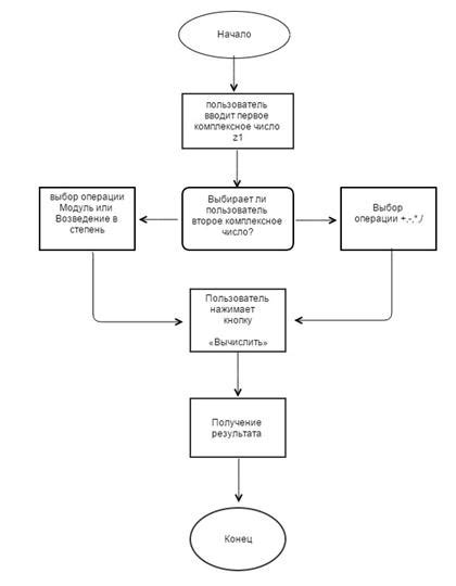 Технические требования к компьютеру для работы безлимитного интернета