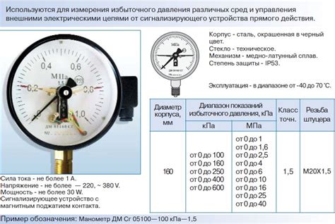 Технические характеристики манометров для открытых систем отопления