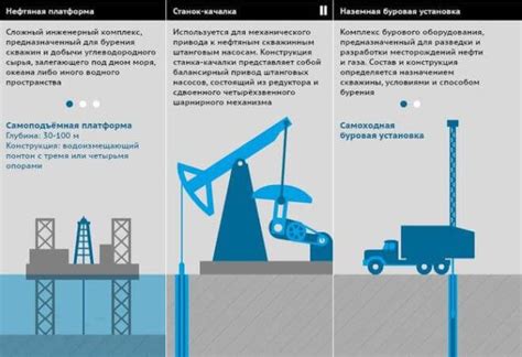 Технологии добычи нефти В1: перспективы и проблемы