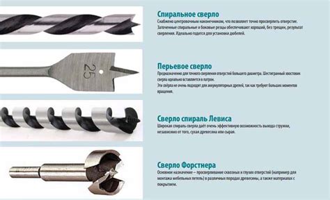 Технологические особенности сверления стены сверлом по металлу