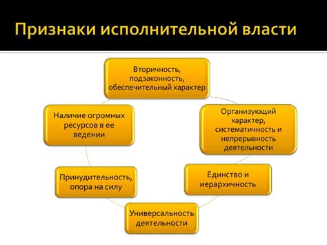 Технологический прогресс и исполнительная власть
