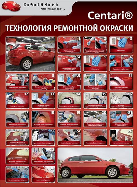 Технология нанесения нового лакокрасочного покрытия