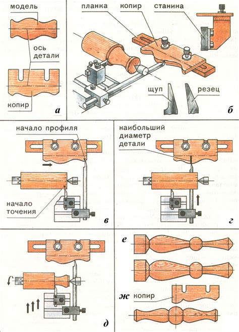 Технология проточки подшипников на токарном станке: лучшие методы и пошаговая инструкция