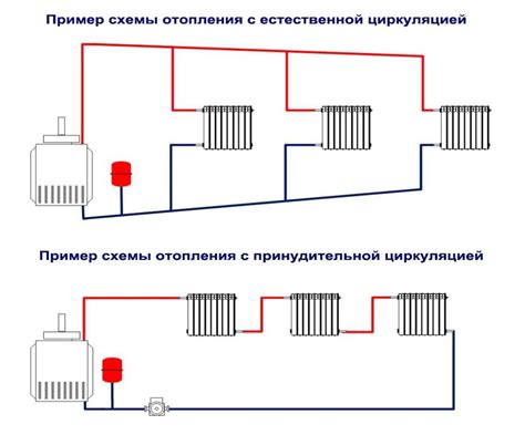 Тип циркуляции