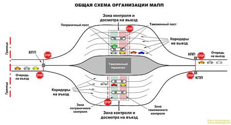 Транспортное сообщение и пересечение границы