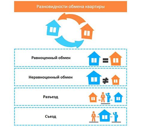 Требования для обмена квартиры