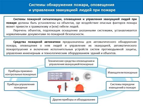 Требования к безопасности и предотвращение аварий