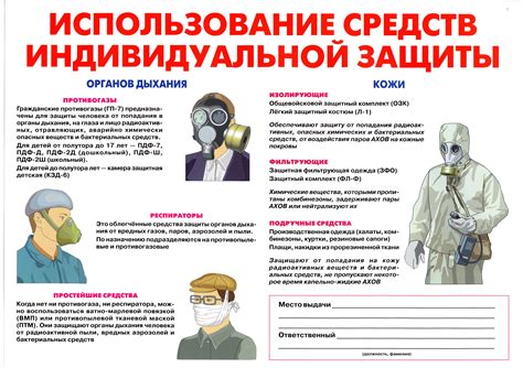 Требования к маскам и средствам индивидуальной защиты