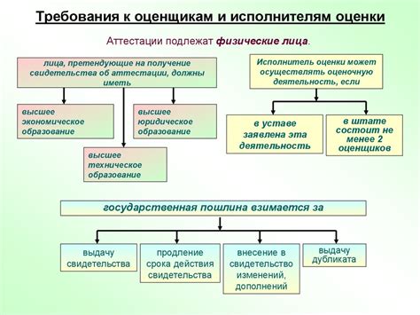 Требования к оценщикам и экспертам для совместных оценочных процедур