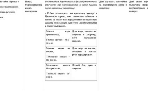 Тренировка речевого аппарата