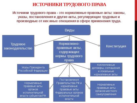 Трудовое законодательство и права многодетных матерей