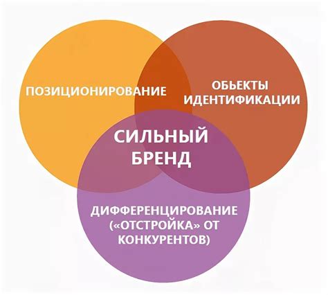 Убеждение и позиционирование