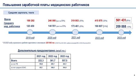 Увеличение заработной платы
