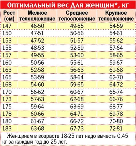 Увеличение размера не всегда является причиной роста