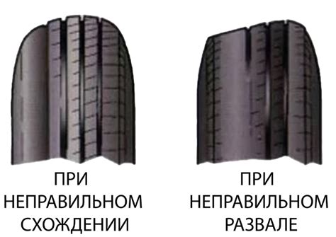 Увеличенный износ