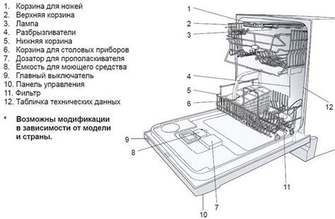 Уверенная фиксация посудомоечной машины для безопасной эксплуатации