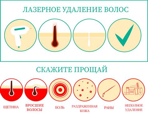 Удаление волос подмышек навсегда