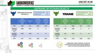 Удержание питательных веществ