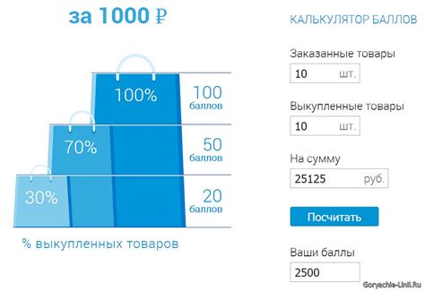 Узнайте, как использовать баллы Ламода