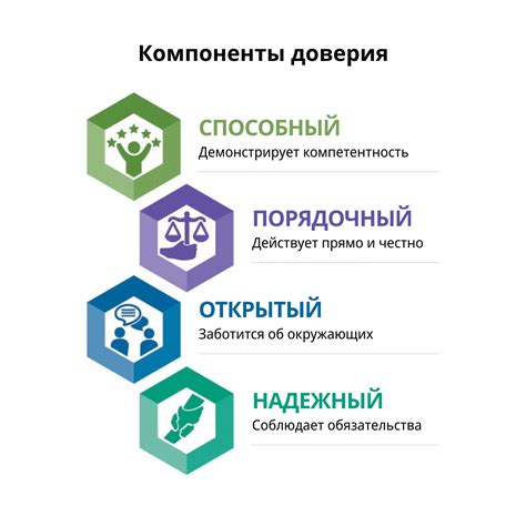 Укрепление доверия и близости