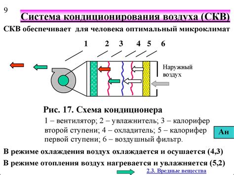 Улучшение микроклимата