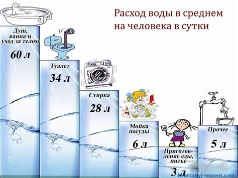 Уменьшите потребление воды