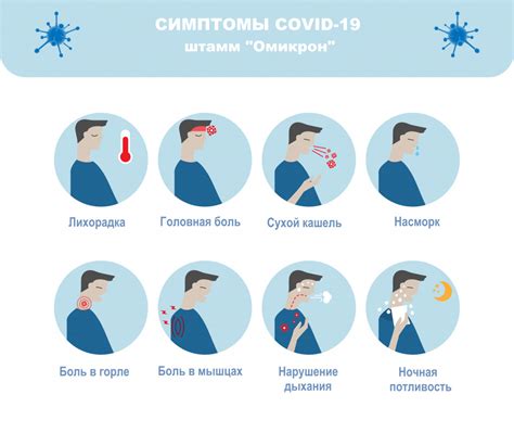 Уникальное действие холса на симптомы першения в горле