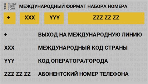 Уникальность и надежность номера телефона