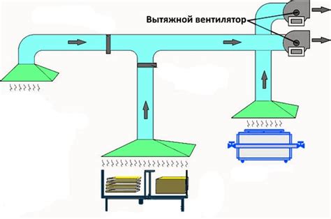 Уникальные системы циркуляции воздуха