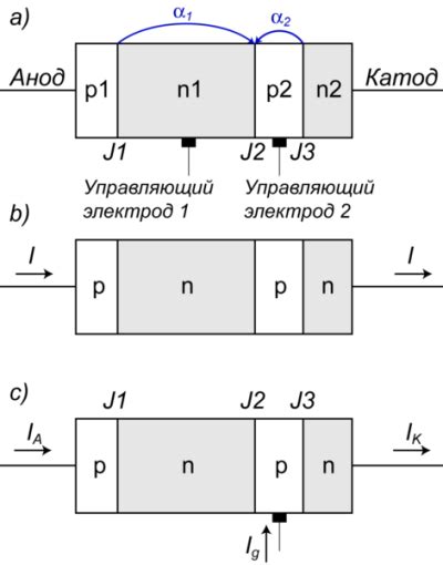 Уникальные характеристики тринистора
