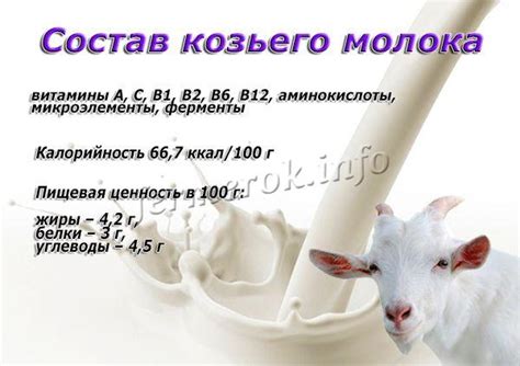 Употребление козьего молока для снятия изжоги