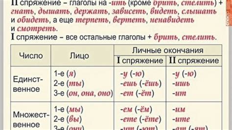 Употребление окончания "ай" в глаголах