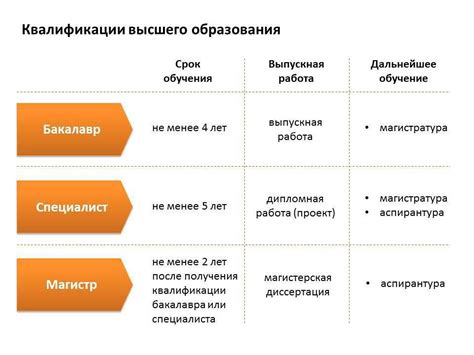 Уровень образования и специальность