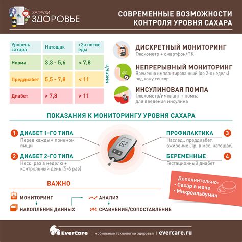 Уровень сахара в крови