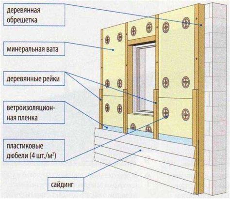 Усиление структуры стен
