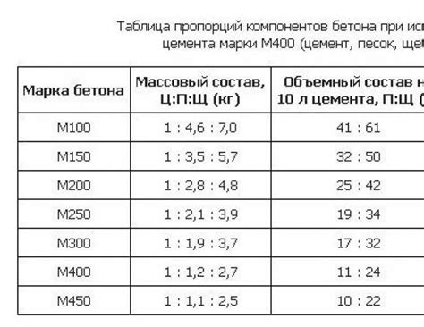 Ускоренное износование компонентов