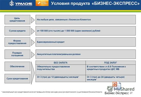 Условия предоставления кредита на 20 тысяч рублей