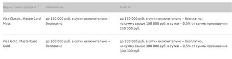 Условия снятия 100 рублей Сбербанка
