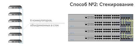Установите соединение между телевизором и интернетом