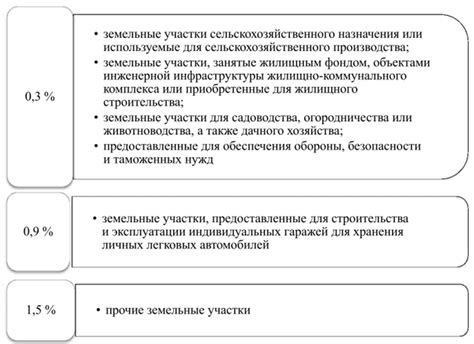 Установление ставок налога