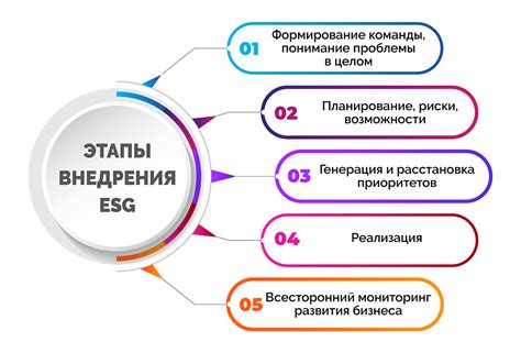Устойчивое развитие: ключевые принципы