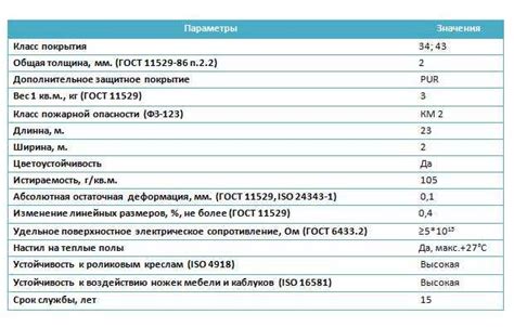 Устойчивость к ультрафиолетовому излучению